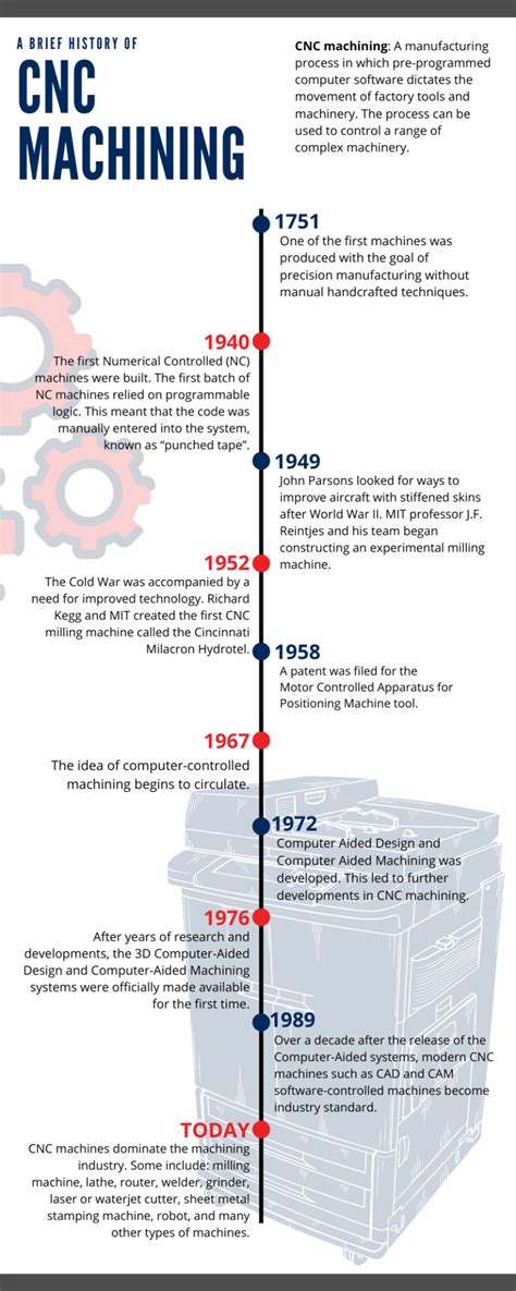 cnc machine history timeline|cnc machines wikipedia.